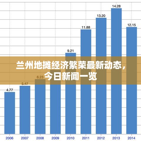 兰州地摊经济繁荣最新动态，今日新闻一览