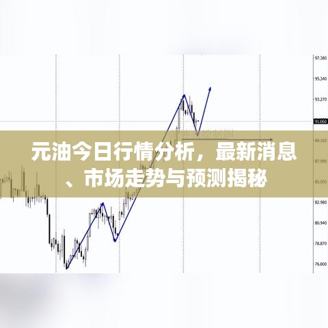 元油今日行情分析，最新消息、市场走势与预测揭秘