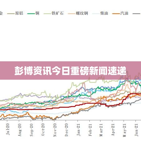 彭博资讯今日重磅新闻速递