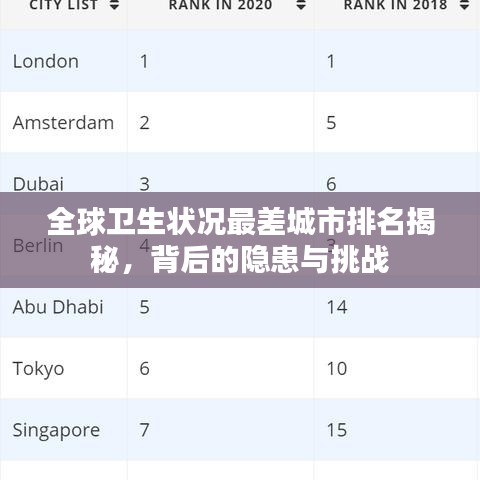 全球卫生状况最差城市排名揭秘，背后的隐患与挑战