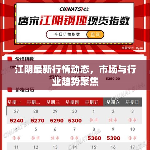 江阴最新行情动态，市场与行业趋势聚焦