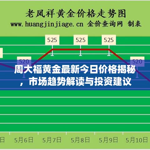 周大福黄金最新今日价格揭秘，市场趋势解读与投资建议
