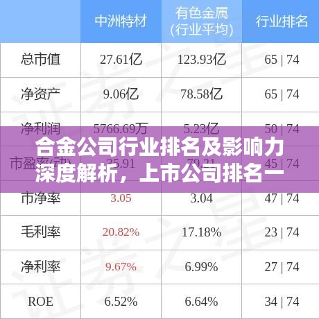 合金公司行业排名及影响力深度解析,上市公司排名一览表