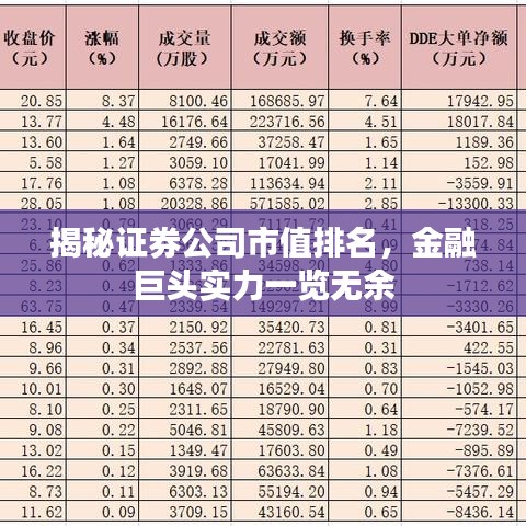 揭秘证券公司市值排名，金融巨头实力一览无余