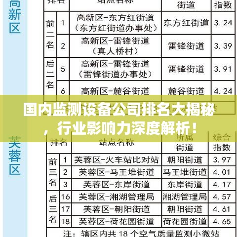 国内监测设备公司排名大揭秘，行业影响力深度解析！