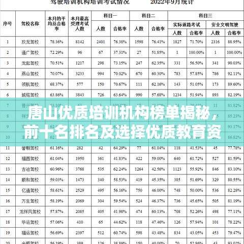 唐山优质培训机构榜单揭秘，前十名排名及选择优质教育资源的攻略！