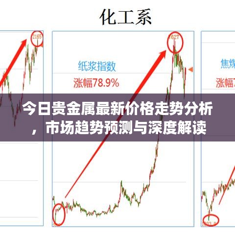 今日贵金属最新价格走势分析，市场趋势预测与深度解读