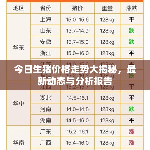 今日生猪价格走势大揭秘，最新动态与分析报告