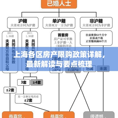 上海各区房产限购政策详解，最新解读与要点梳理