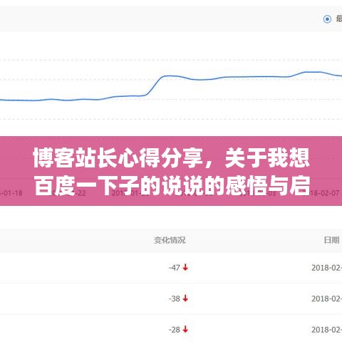 博客站长心得分享，关于我想百度一下子的说说的感悟与启示