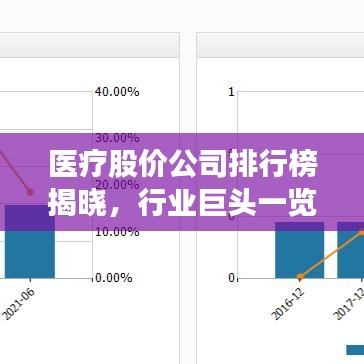 医疗股价公司排行榜揭晓，行业巨头一览，市场趋势洞悉！