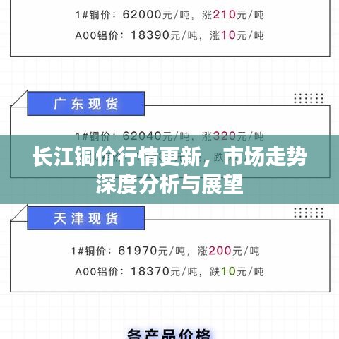 长江铜价行情更新，市场走势深度分析与展望