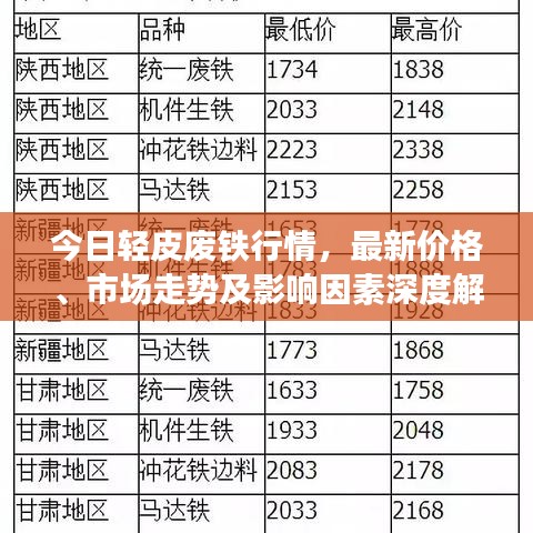 今日轻皮废铁行情,最新价格、市场走势及影响因素深度解析