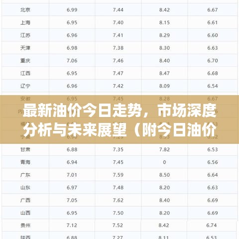 最新油价今日走势,市场深度分析与未来展望(附今日油价数据)