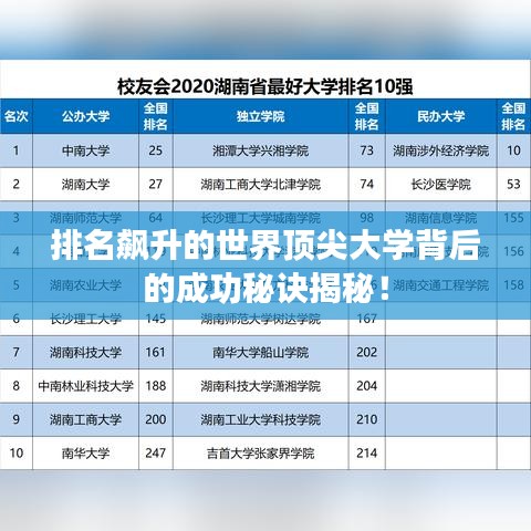 排名飙升的世界顶尖大学背后的成功秘诀揭秘！