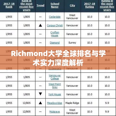 Richmond大学全球排名与学术实力深度解析