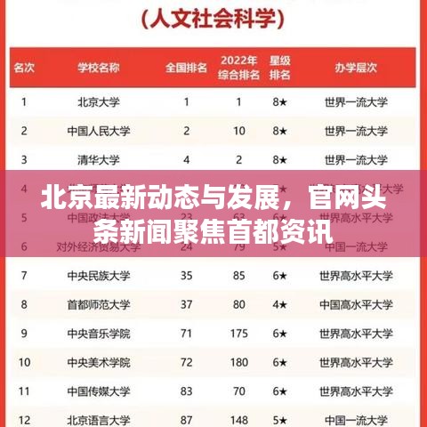 北京最新动态与发展，官网头条新闻聚焦首都资讯