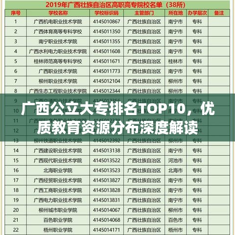 广西公立大专排名TOP10，优质教育资源分布深度解读