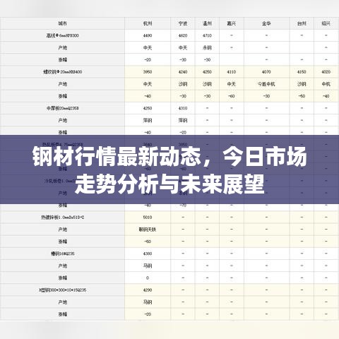 钢材行情最新动态，今日市场走势分析与未来展望