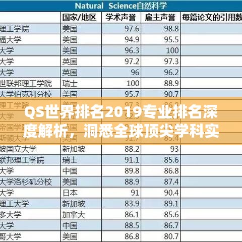 QS世界排名2019专业排名深度解析，洞悉全球顶尖学科实力榜单
