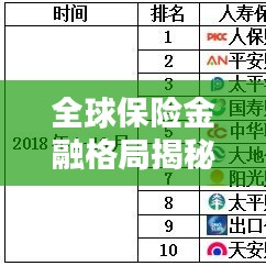 全球保险金融格局揭秘，人保财排名及趋势分析