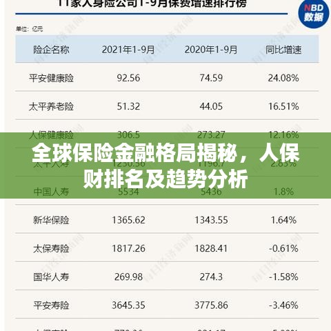 全球保险金融格局揭秘,人保财排名及趋势分析