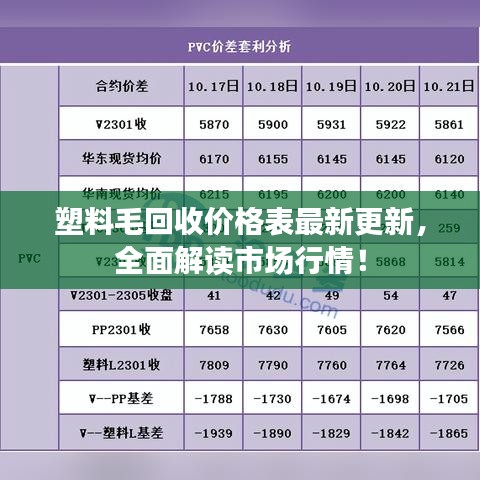 塑料毛回收价格表最新更新，全面解读市场行情！
