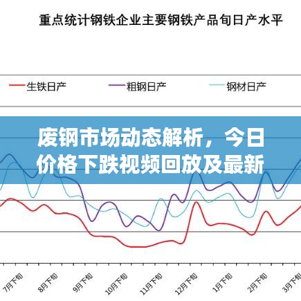 废钢市场动态解析，今日价格下跌视频回放及最新分析