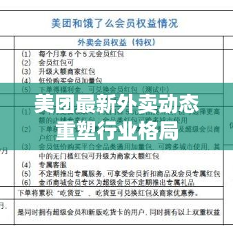 美团最新外卖动态重塑行业格局