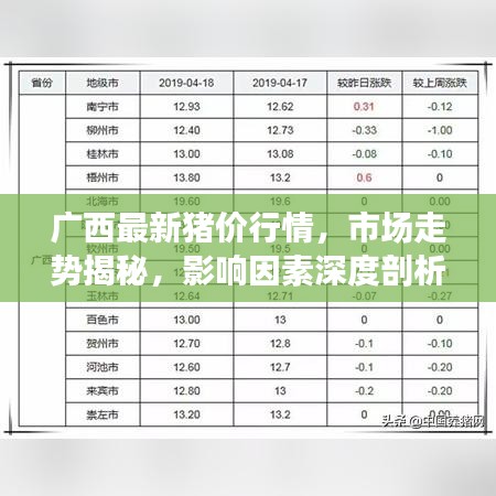 广西最新猪价行情,市场走势揭秘,影响因素深度剖析