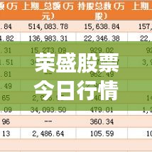 荣盛股票今日行情深度解析