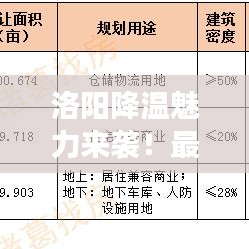 洛阳降温魅力来袭！最新活动场所与游玩攻略一网打尽