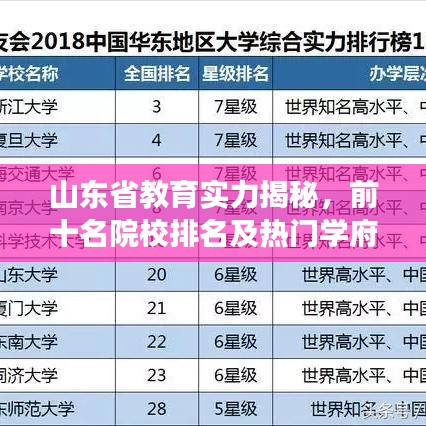 山东省教育实力揭秘，前十名院校排名及热门学府风采解读