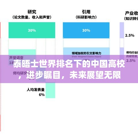 泰晤士世界排名下的中国高校，进步瞩目，未来展望无限