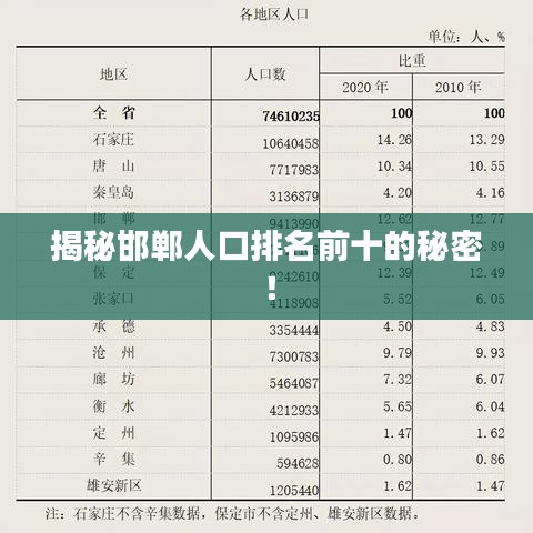 揭秘邯郸人口排名前十的秘密！