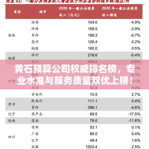 黄石预算公司权威排名榜，专业水准与服务质量双优上榜！