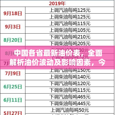 中国各省最新油价表，全面解析油价波动及影响因素，今日必看！