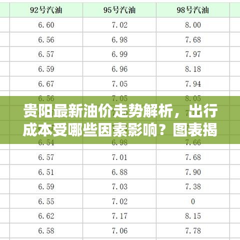 贵阳最新油价走势解析，出行成本受哪些因素影响？图表揭示最新动态！