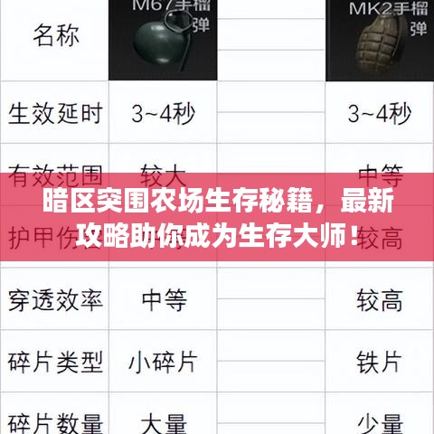 暗区突围农场生存秘籍，最新攻略助你成为生存大师！