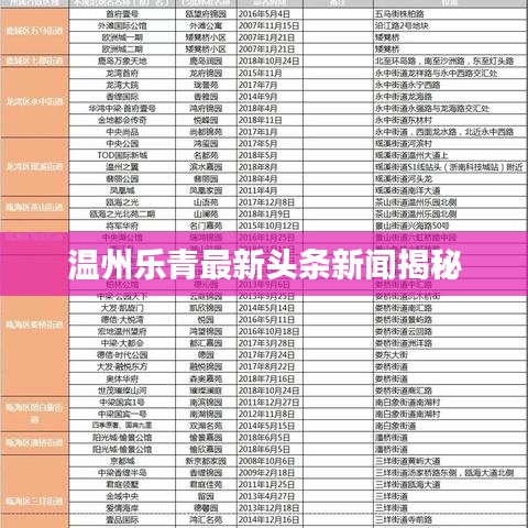 温州乐青最新头条新闻揭秘