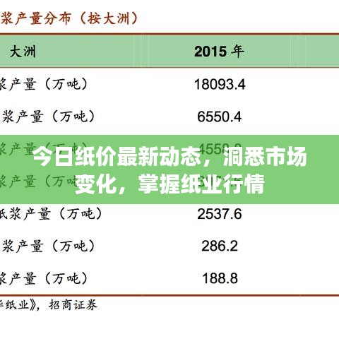 今日纸价最新动态，洞悉市场变化，掌握纸业行情