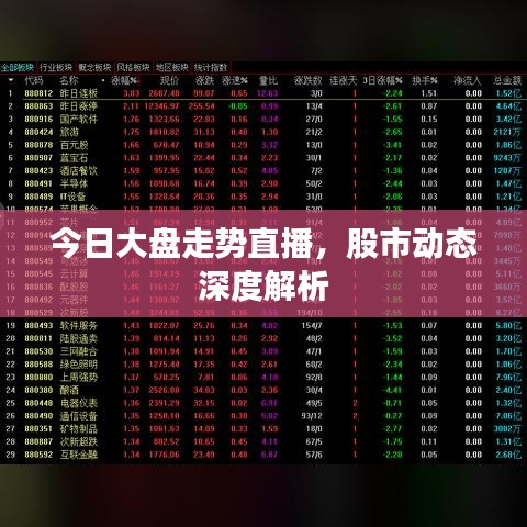 今日大盘走势直播，股市动态深度解析