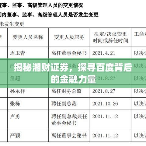 揭秘湘财证券，探寻百度背后的金融力量