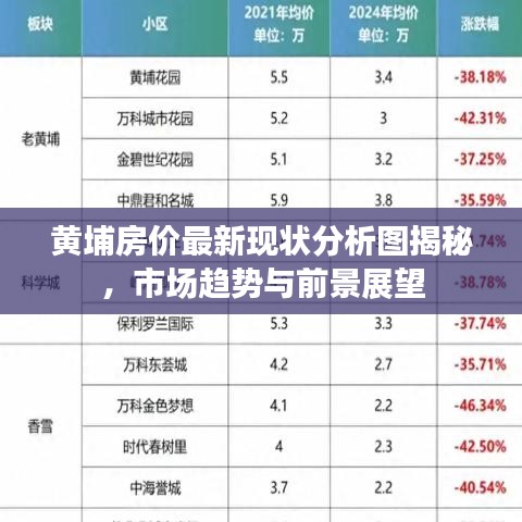 黄埔房价最新现状分析图揭秘，市场趋势与前景展望