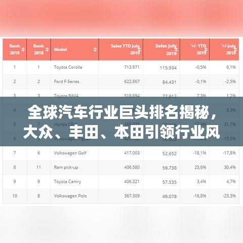 全球汽车行业巨头排名揭秘，大众、丰田、本田引领行业风云