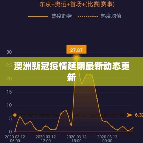 澳洲新冠疫情延期最新动态更新