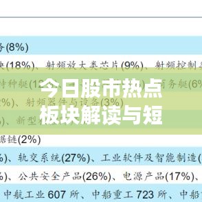 今日股市热点板块解读与短线操作策略