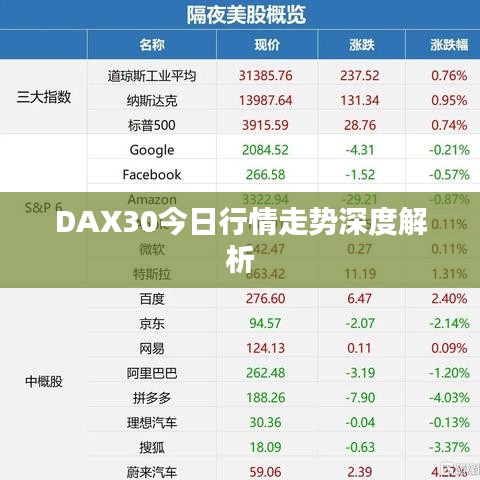 DAX30今日行情走势深度解析
