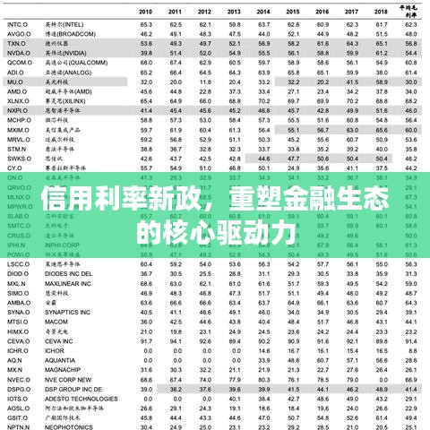 信用利率新政，重塑金融生态的核心驱动力