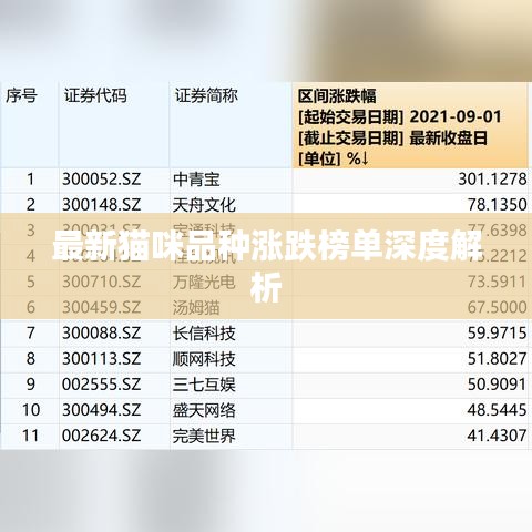 最新猫咪品种涨跌榜单深度解析